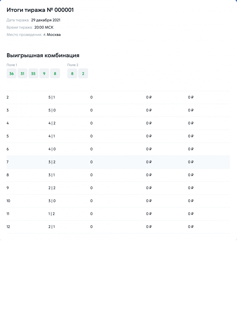 Результаты тиража 1