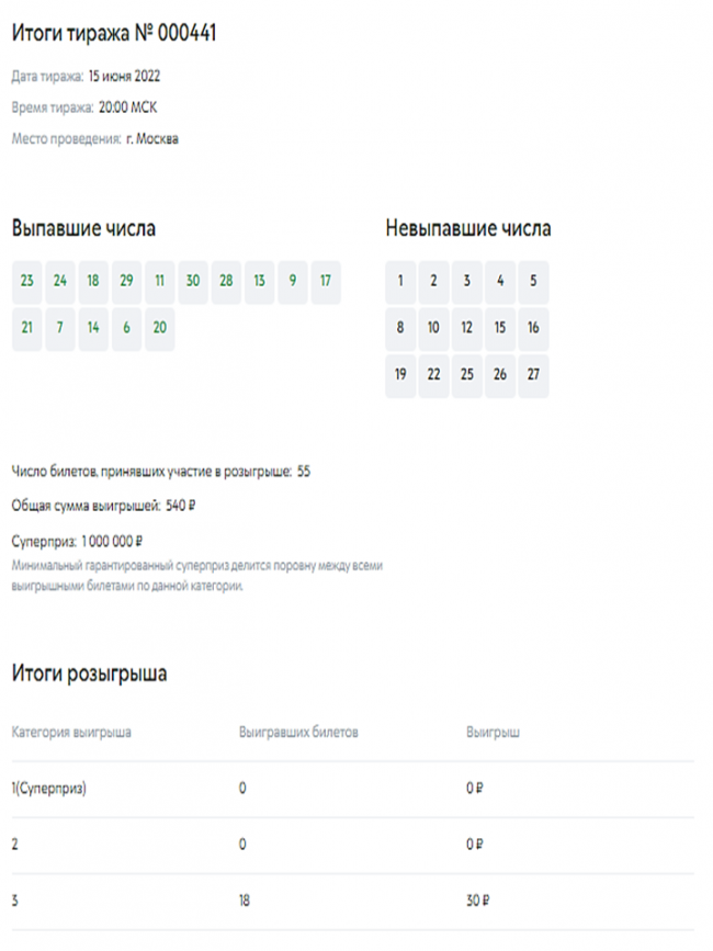 Результаты тиража 1