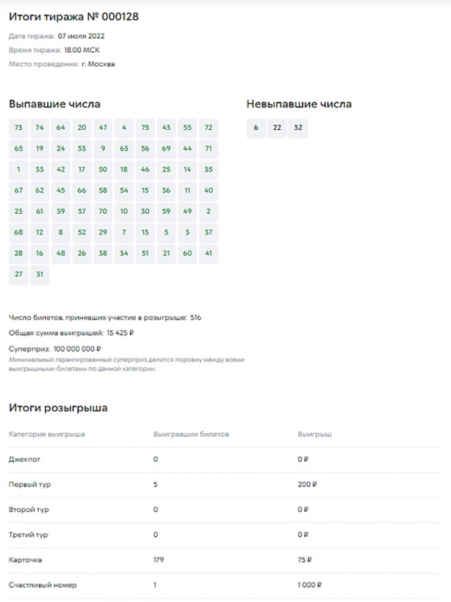 Результаты розыгрыша архангельская область выбираю тебя. Результаты розыгрыша. Лотерея Форсаж. Форсаж 75 лотерея. Результаты розыгрыша билетов.