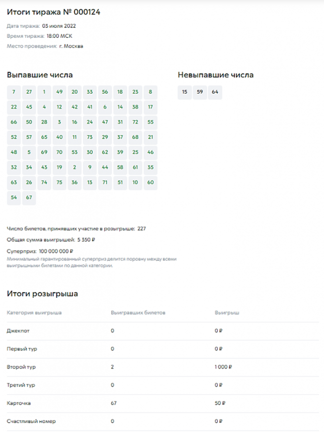 Итоги розыгрыша комсомольская правда