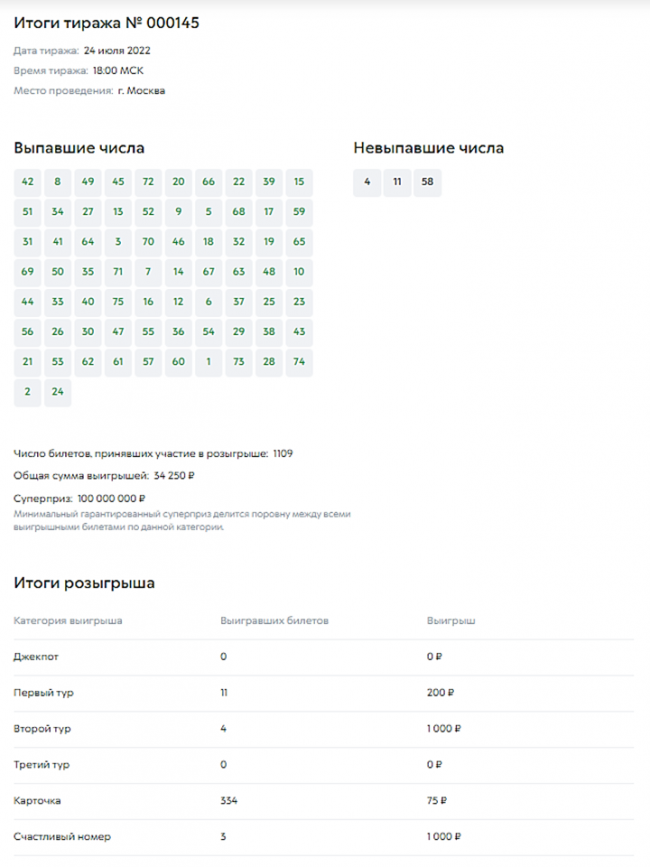 Результаты тиражей. Итоги тиража русское лото