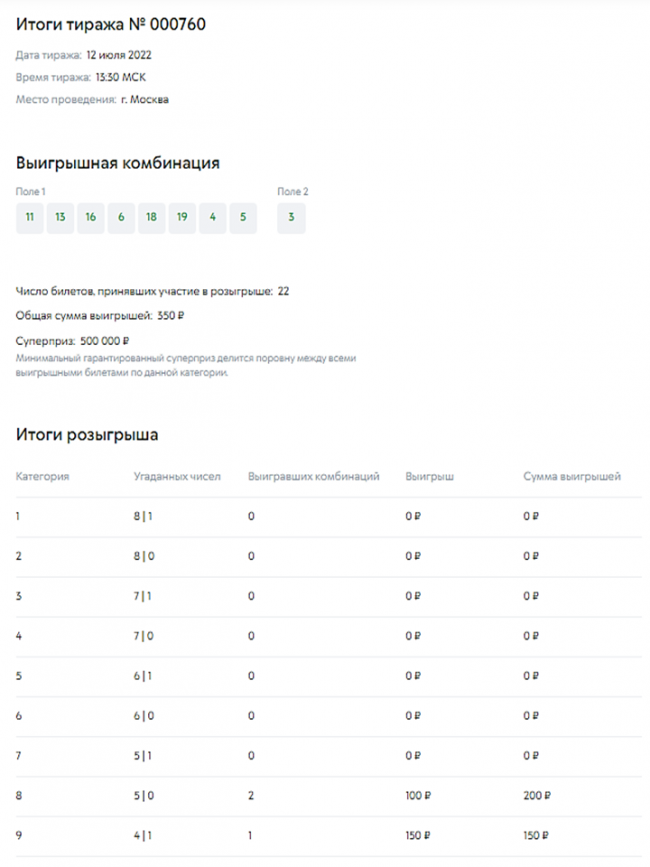 Как узнать результат розыгрыша после голосования. Пятая скорость лотерея. Тиражные лотереи. Результаты розыгрыша лотереи русское лото сегодня