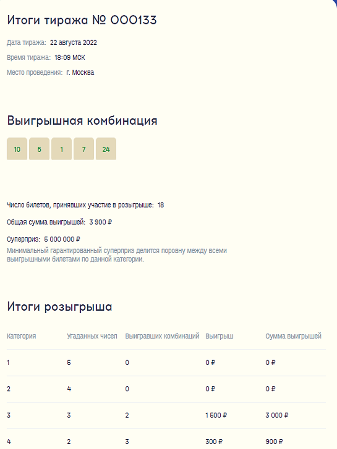 Результаты тиража призов