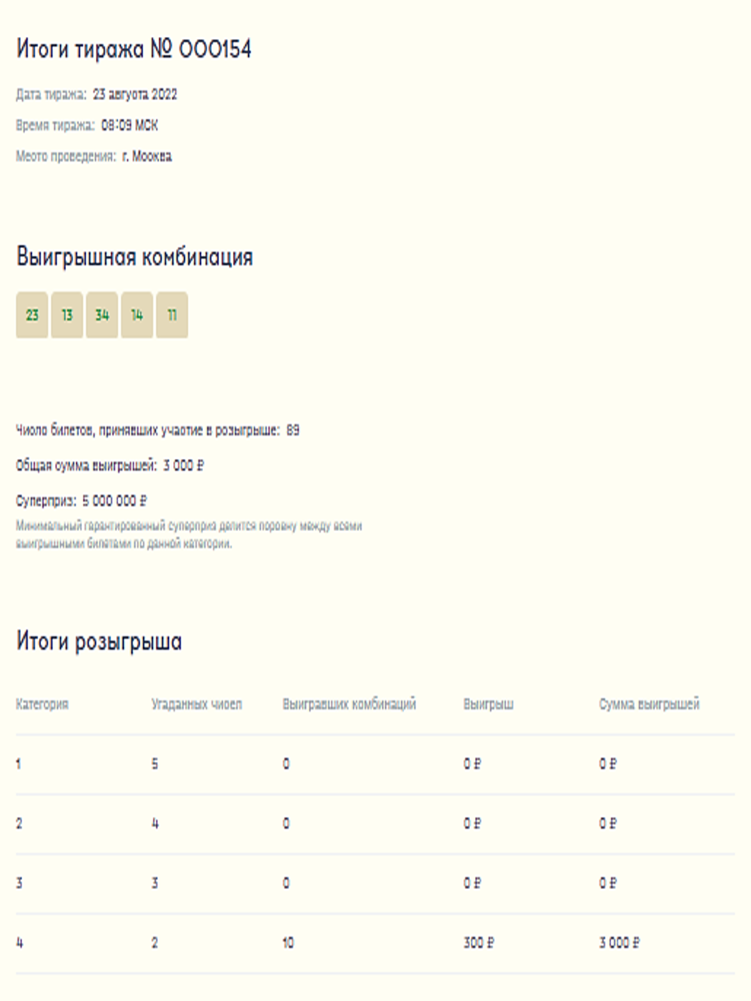 Результаты розыгрыша. Результаты розыгрыша билетов. Результаты тиража 1533. 3 результаты тиражей