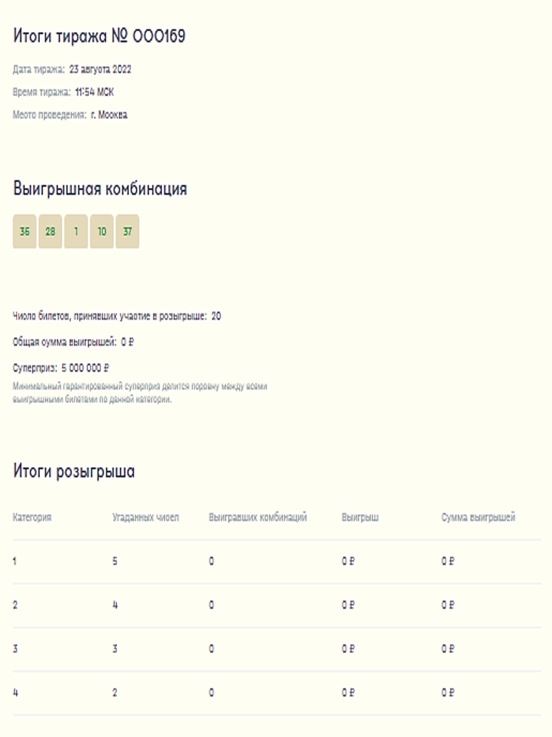 Результаты тиража призов