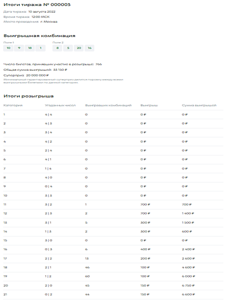 Результаты тиража призов
