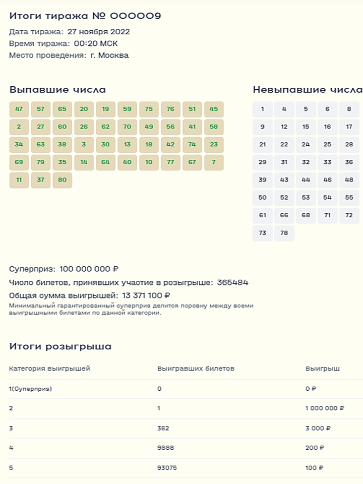 Лотерея мечталлион. Лотерея мечталлион в каждом тираже.