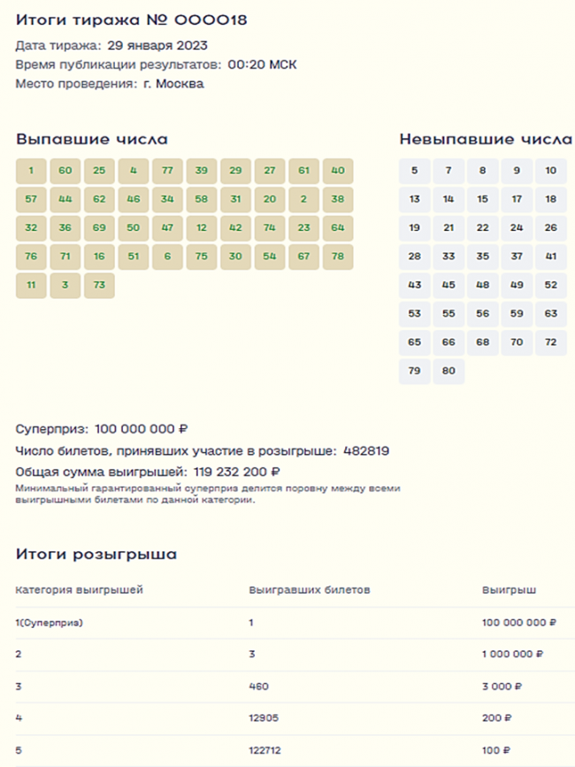 Результаты тиража 446. Лотерея мечталлион. Лотерея мечталлион в каждом тираже.