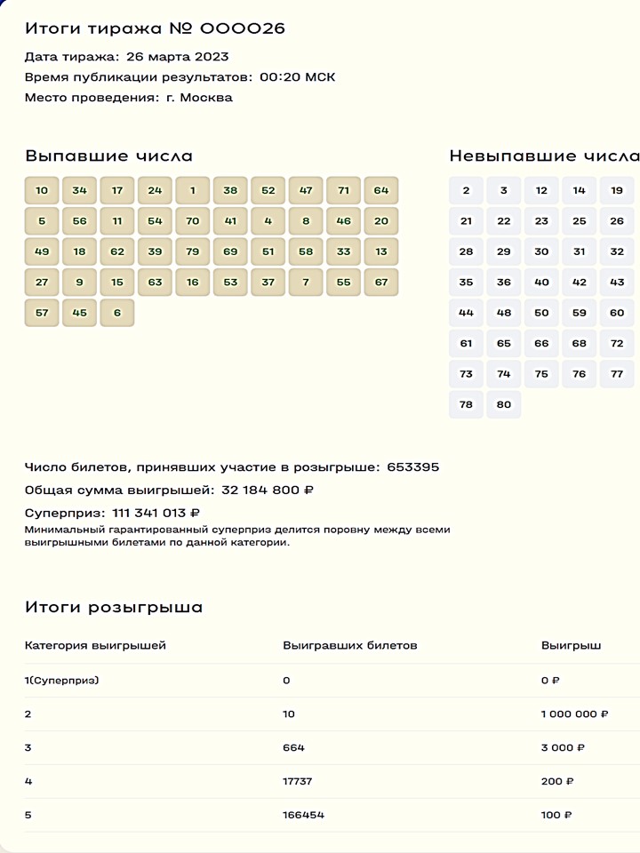 Результаты розыгрыша лотереи мечталлион тираж