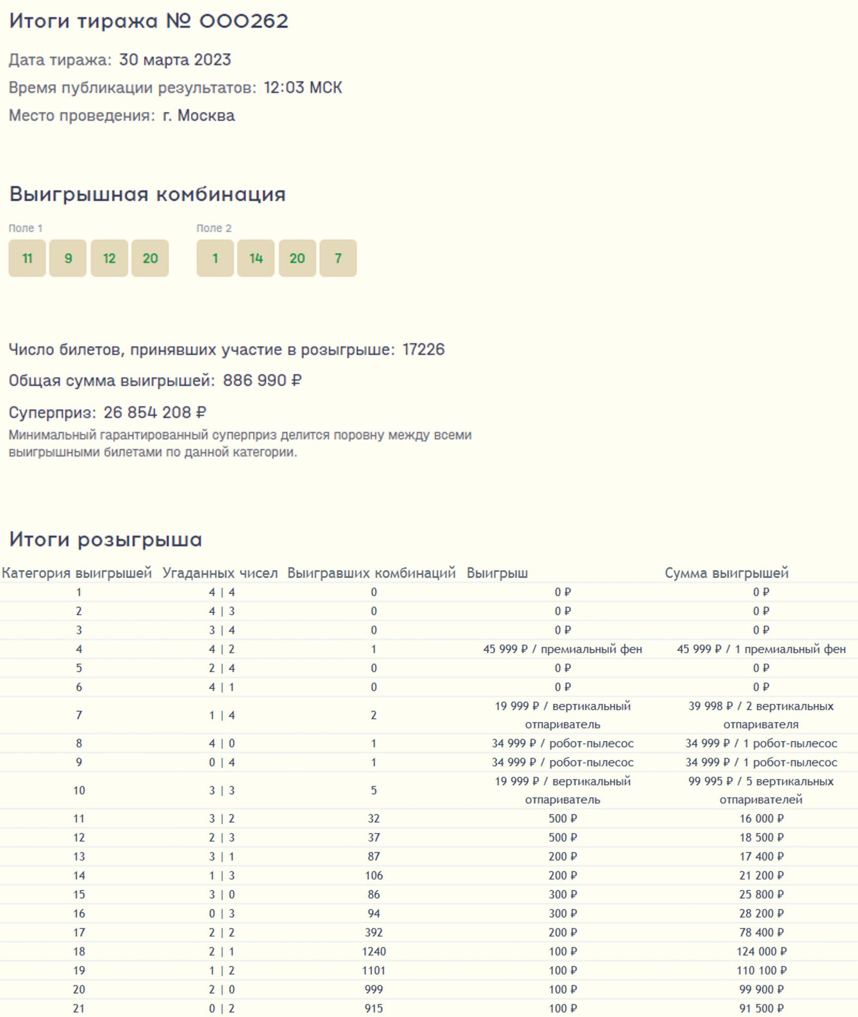 Результаты лотереи. Национальная лотерея архив тиражей. Результаты розыгрыша. Форсаж 75 лотерея. Узнать результаты розыгрыша.