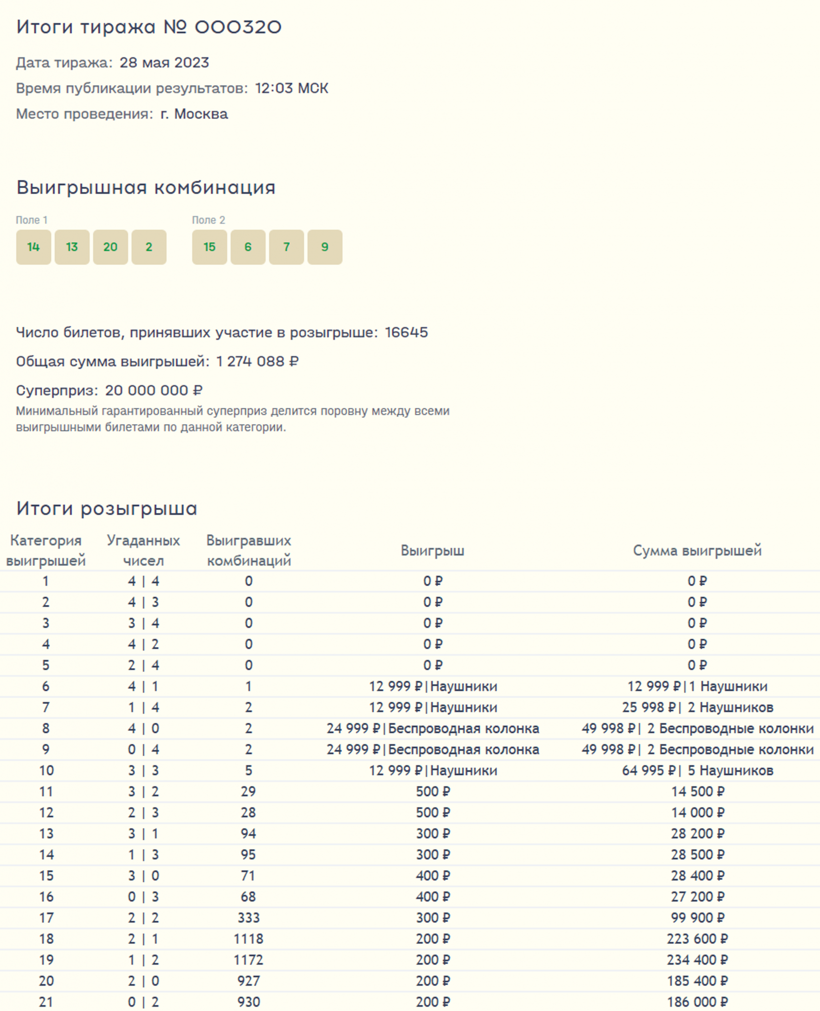 Результаты розыгрыша ямал. Результаты розыгрыша. Лавина призов лотерея. Часто выпадаемые числа в лотерее лавина призов. Где написан номер тиража на билете лавина призов
