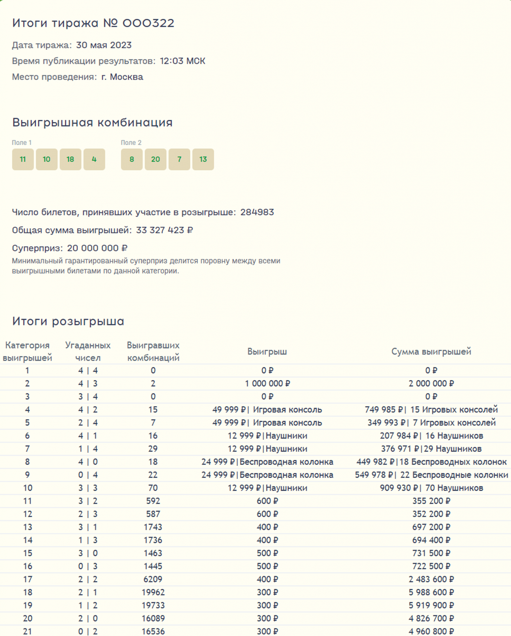 Результат розыгрыша лото