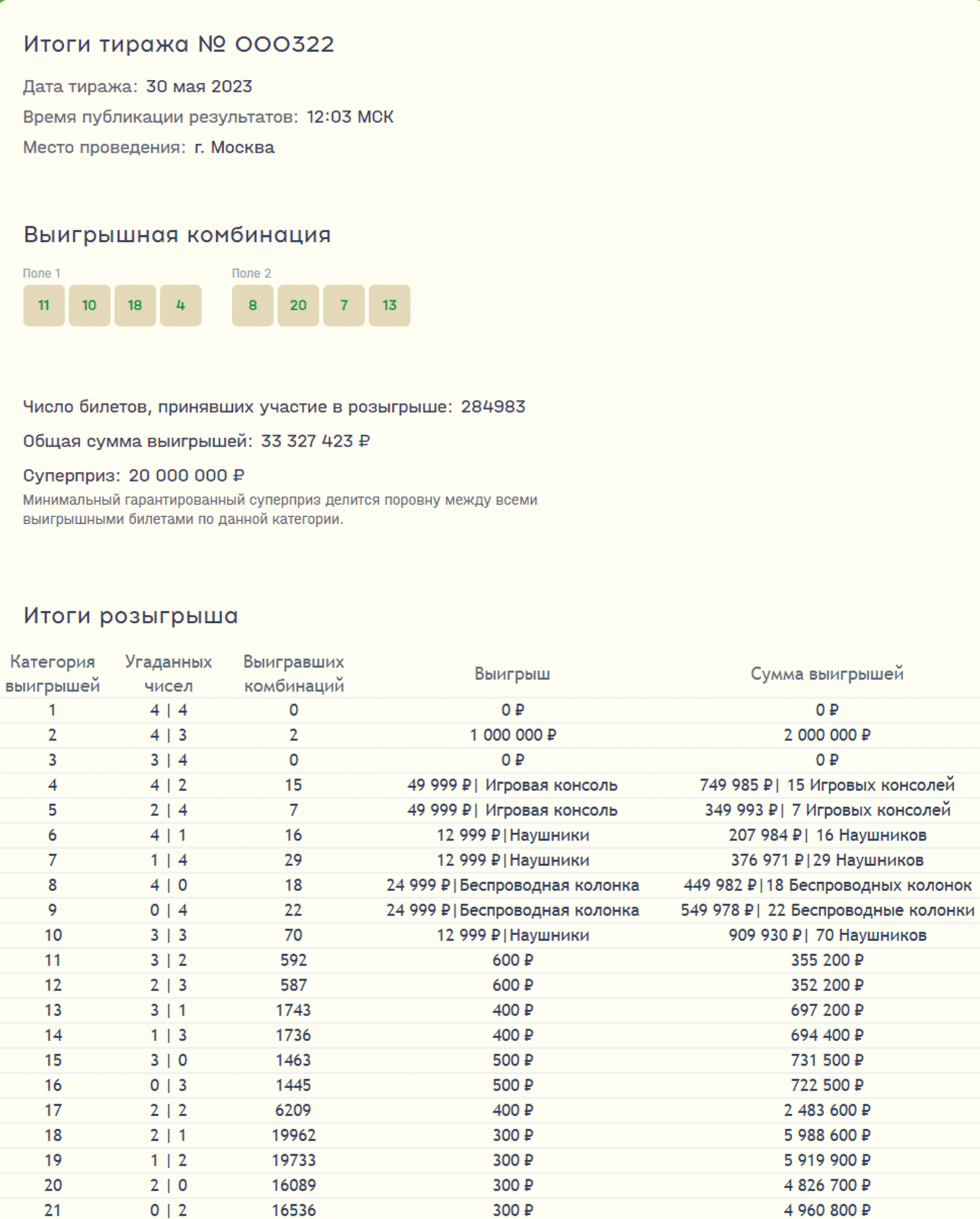 5 результаты розыгрыша