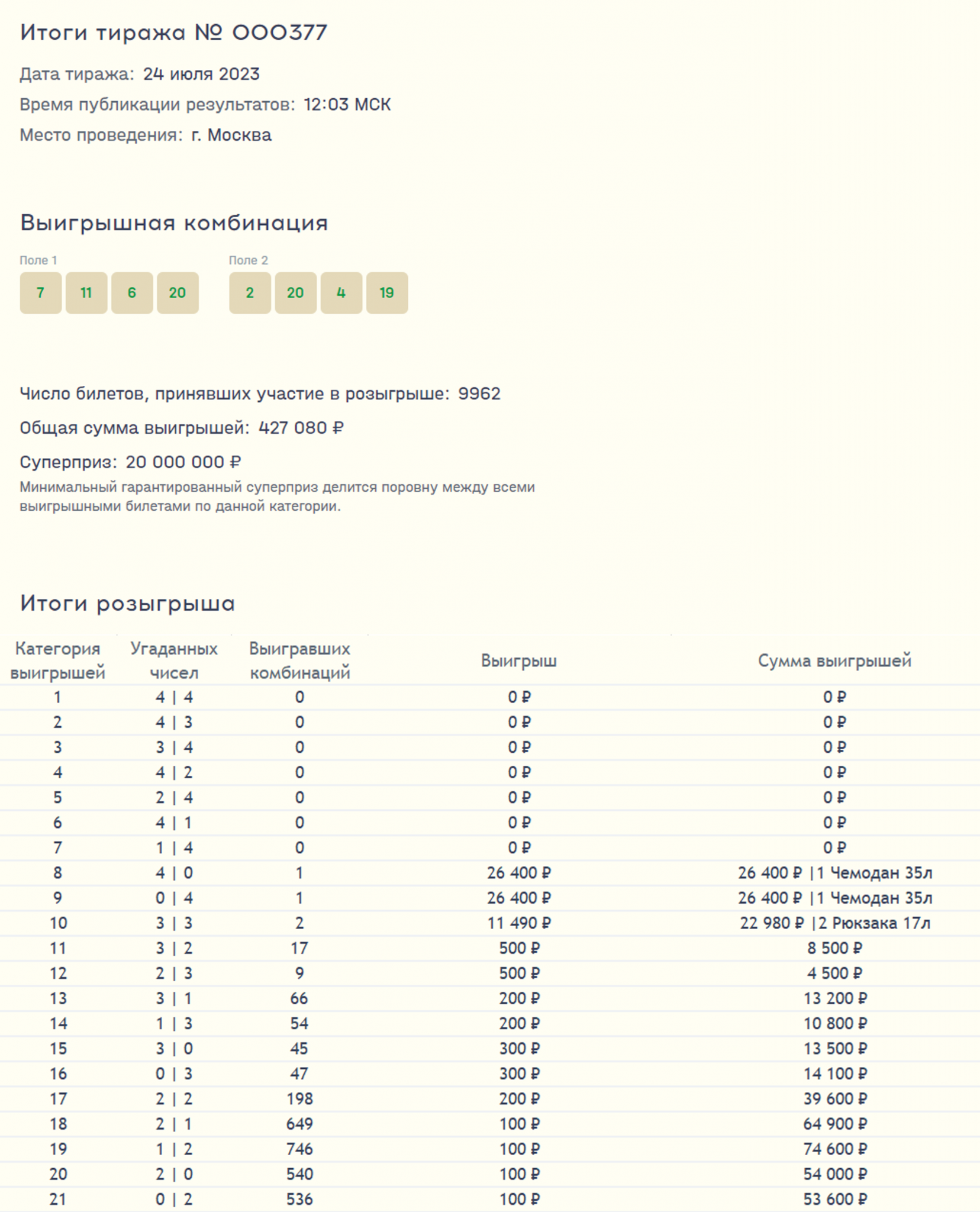 Результаты розыгрыша ямал. Результаты розыгрыша. Лавина призов лотерея. Узнать Результаты розыгрыша. Где указан номер тиража на билете лавина призов