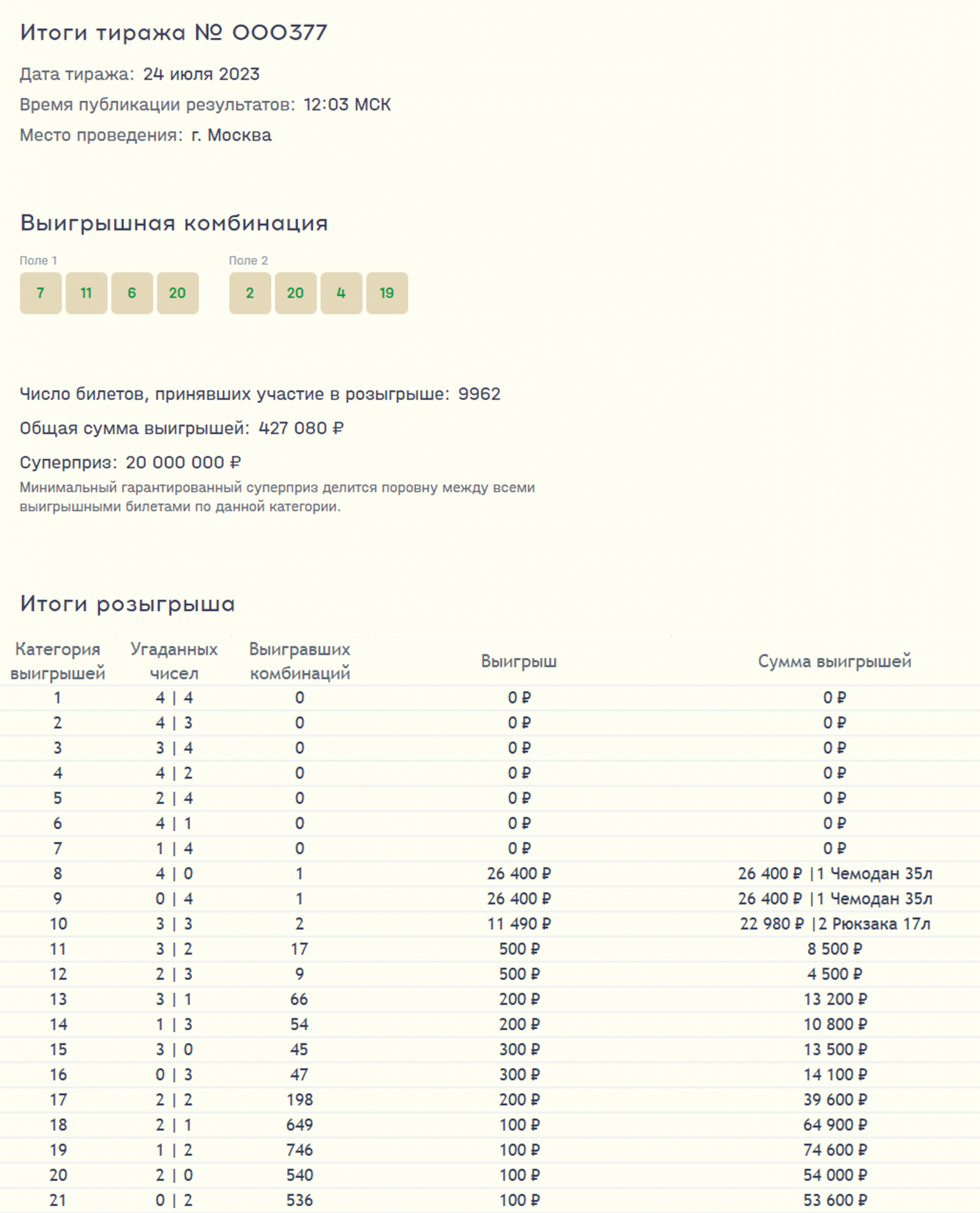 Результаты розыгрыша. Результаты розыгрыша билетов. Комсомольская правда Результаты розыгрыша. Где номер тиража на билете лавина призов.