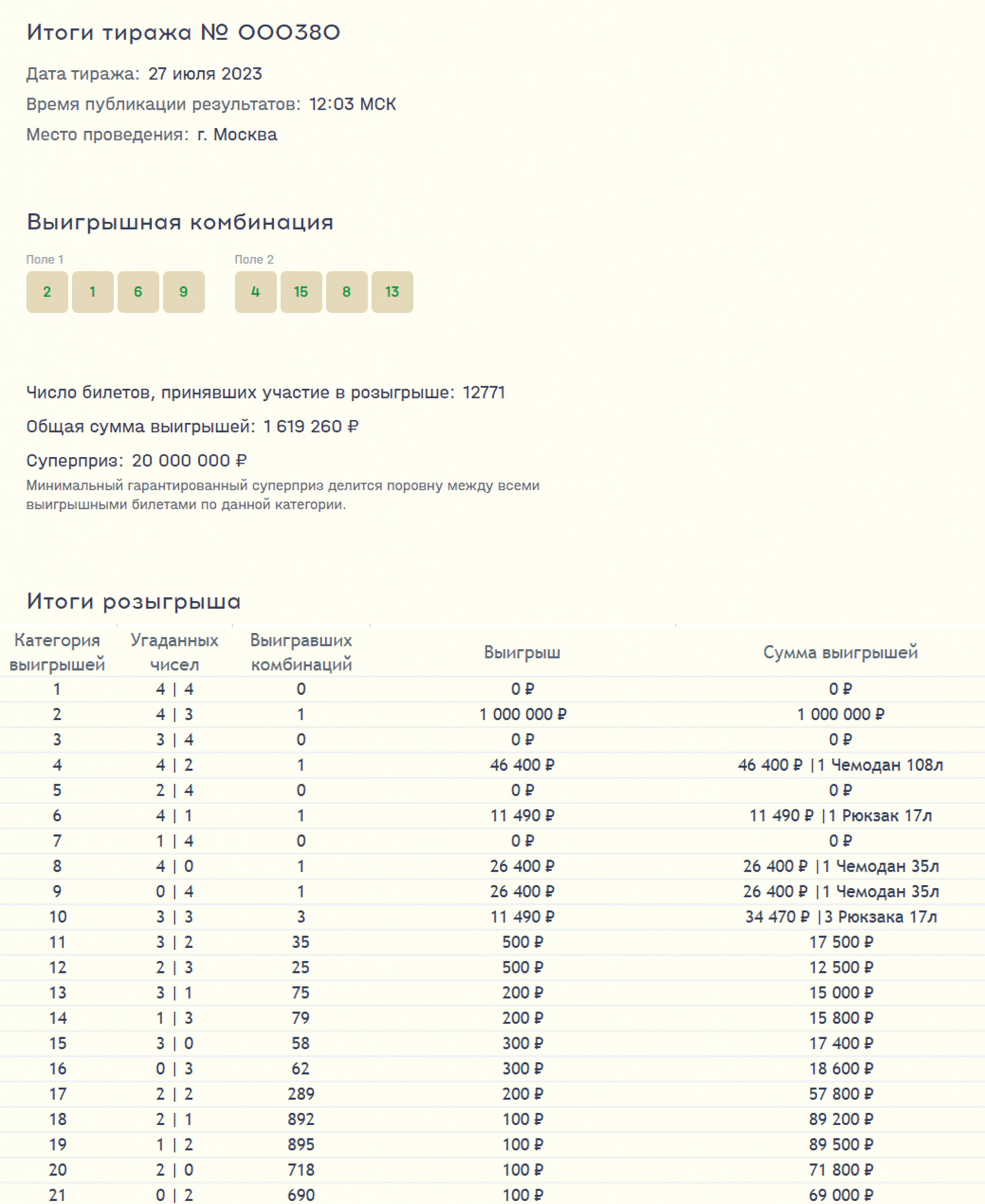 Результаты тиражей Результаты тиражей